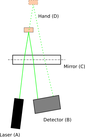 Figure 2 - top view