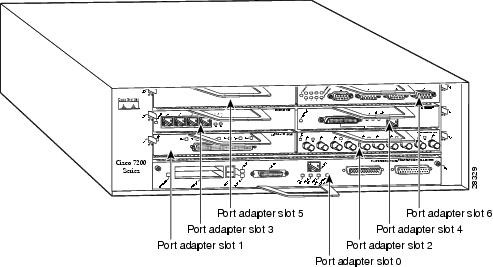 cisco7206-port_numbering.jpg